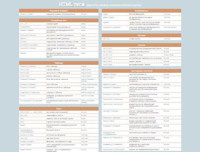 Css расшифровка. Теги html таблица. Шпаргалка по html. CSS шпаргалка. Теги html5 таблица.