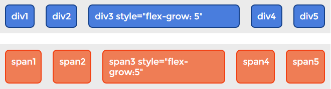 flex-grow