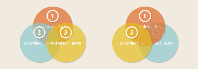 z-index-property