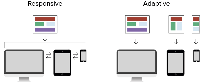 responsive-adaptive-design