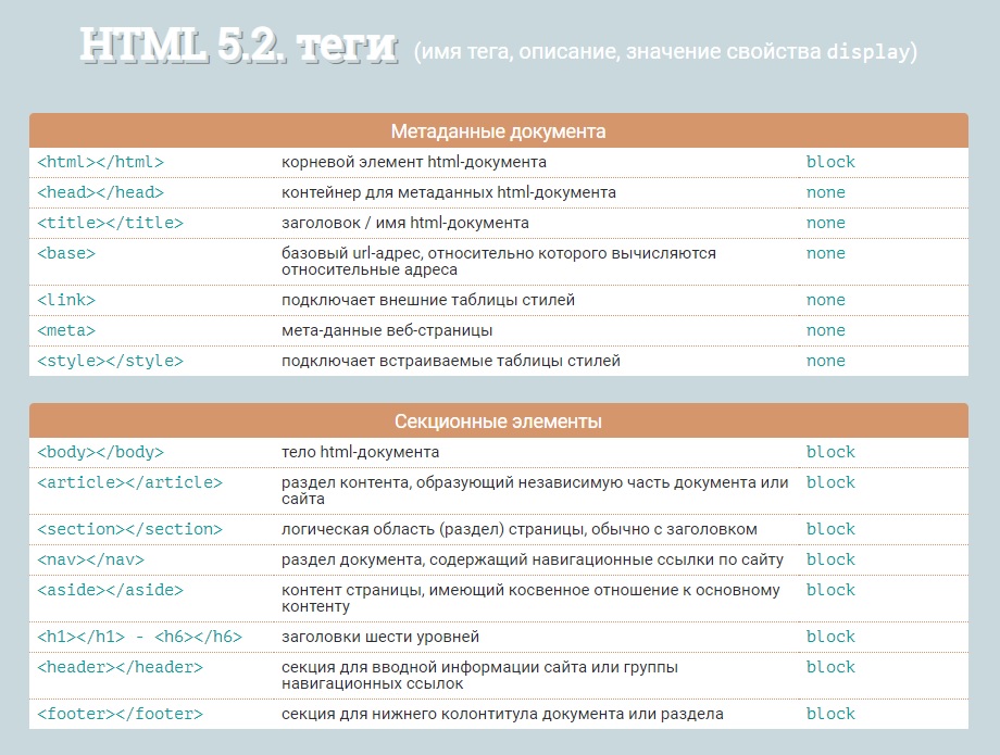 Все теги HTML-5: полный справочник